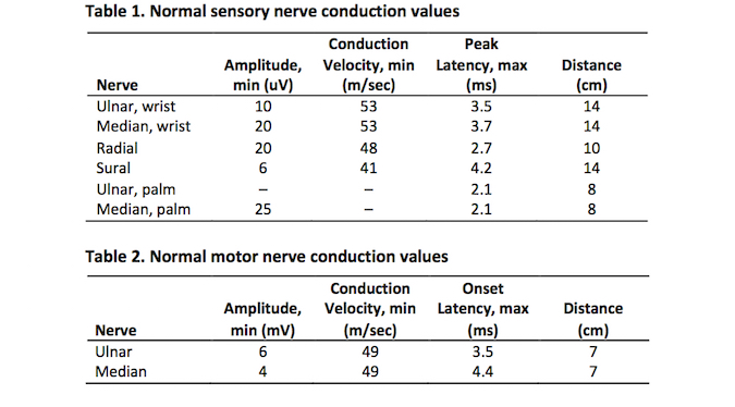 Normal Nerve Conduction Values (Hover over right edge to see more images)